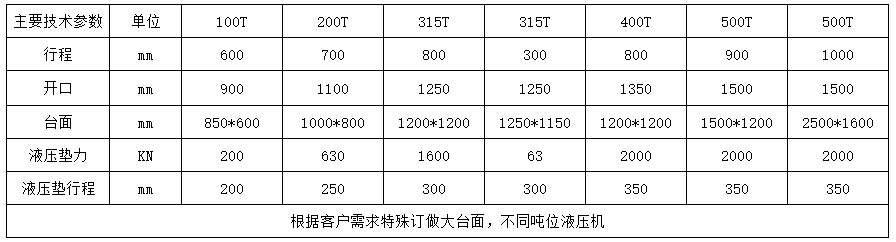 200噸大跨徑龍門液壓機(jī) 200噸大跨徑龍門液壓機(jī)