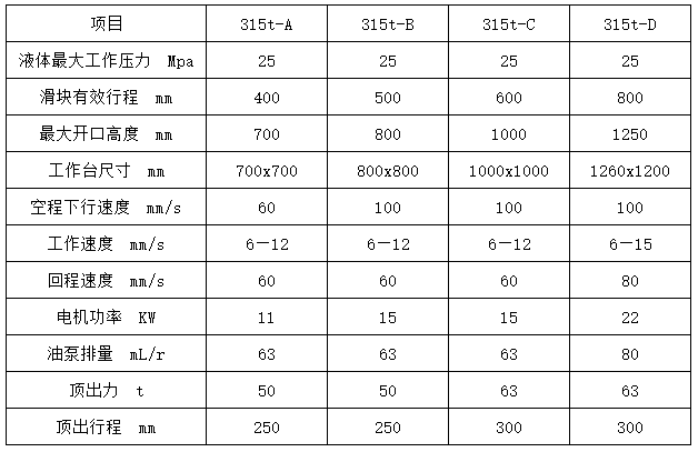 315噸三梁四柱液壓機(jī) 315噸三梁四柱液壓機(jī)