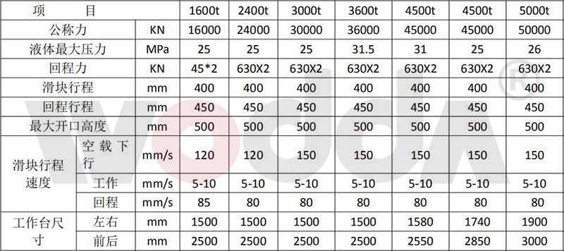 鋼木門壓花液壓機參數(shù) 鋼木門壓花液壓機參數(shù)
