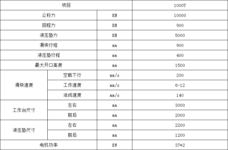 1000噸框架式液壓機參數(shù) 1000噸框架式液壓機參數(shù)